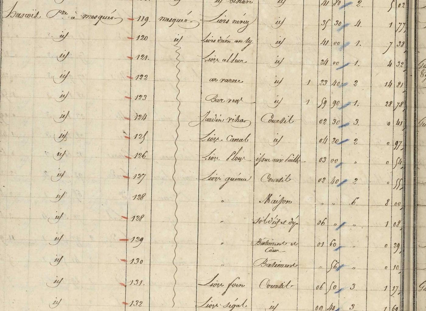 État de sections 1827, parcelles de Mesquéon
